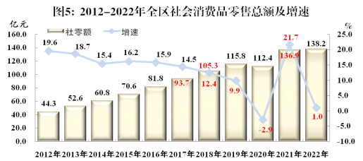 重慶市武隆區2022年針紡織品銷售市場分析與發展概況
